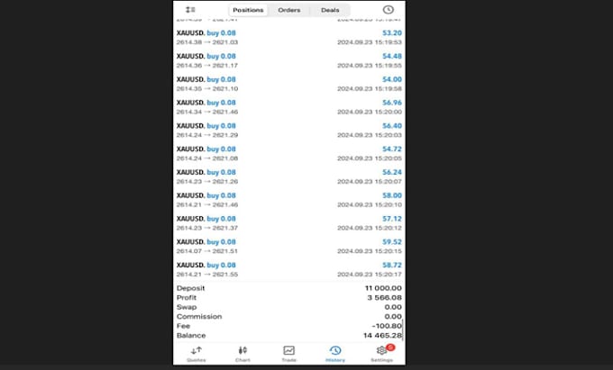 Gig Preview - Do forex trading bot, forex bot, forex trading, trading bot, hft bot, scal ea