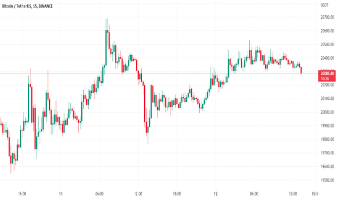 Gig Preview - Code forex trading bot, forex eas, expert advisor, indicator, mt4 mt5 eas