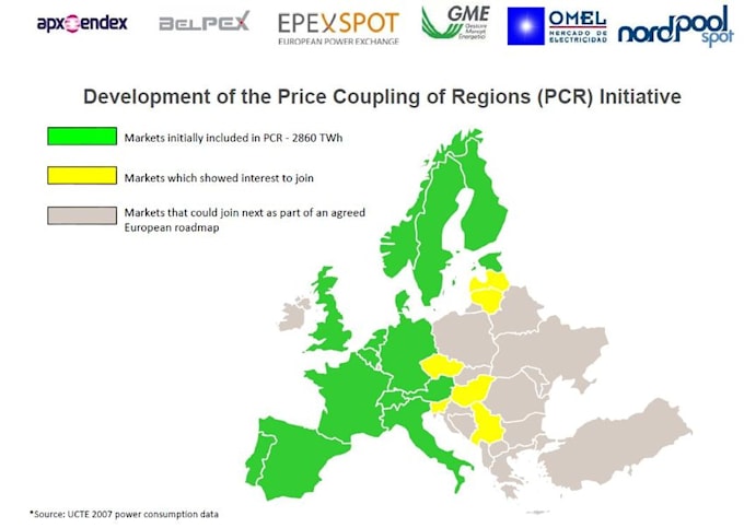 Gig Preview - Do analysis on energy markets