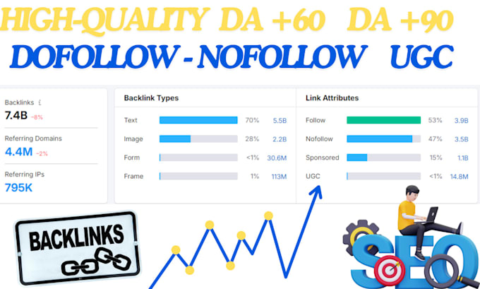 Gig Preview - Rank 1 with high da DR dofollow SEO backlinks boost google rankings