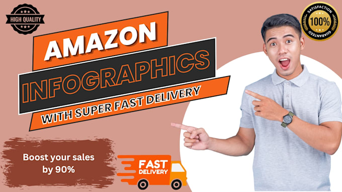 Gig Preview - Do amazon product listing images with superfast delivery