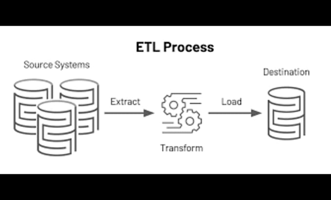 Gig Preview - Automate your data extraction, transformation, and loading processes