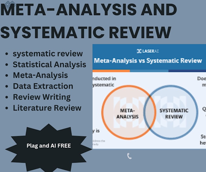 Bestseller - handle comprehensive prisma guided systematic reviews and meta analysis