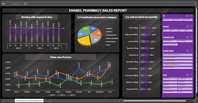 Bestseller - create interactive dashboards in excel for data analysis and decision making