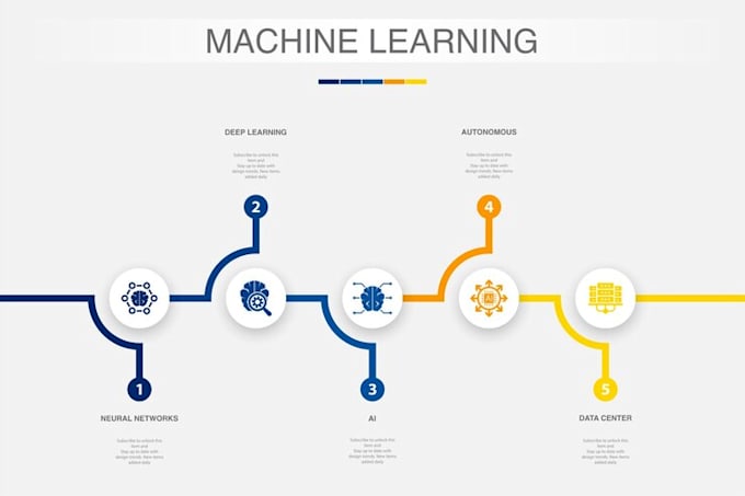 Gig Preview - Offer machine learning deep learning neural networks and data science services