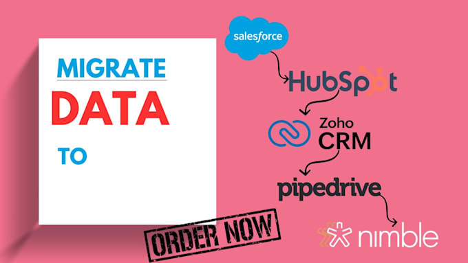 Bestseller - professionally migrate data to hubspot salesforce zoho pipedrive nimble CRM