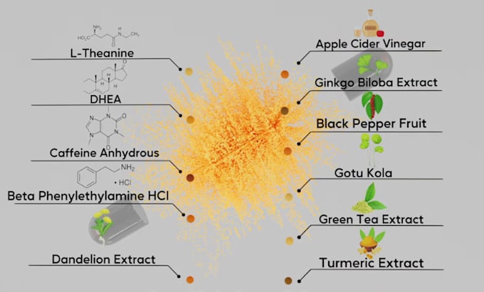 Gig Preview - 3d supplement animation 3d bottle model 3d serum 3d product explainer video