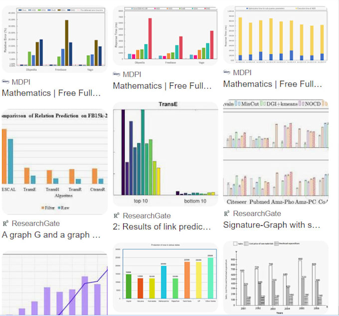 Gig Preview - Do data analyst and statistical analyst