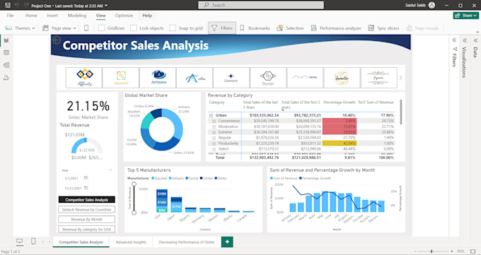 Gig Preview - Create power bi dashboard and report using dax