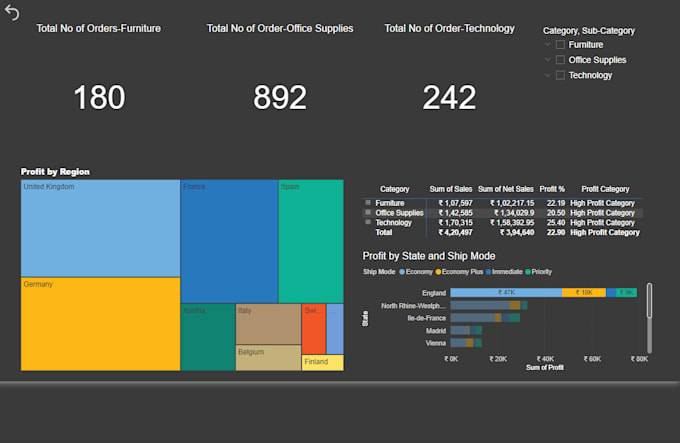 Bestseller - build dynamic dashboard and reports using power bi and dax