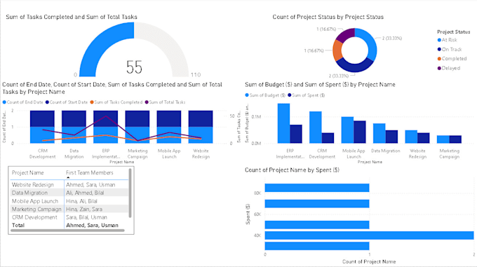 Gig Preview - Create custom dashboards for you