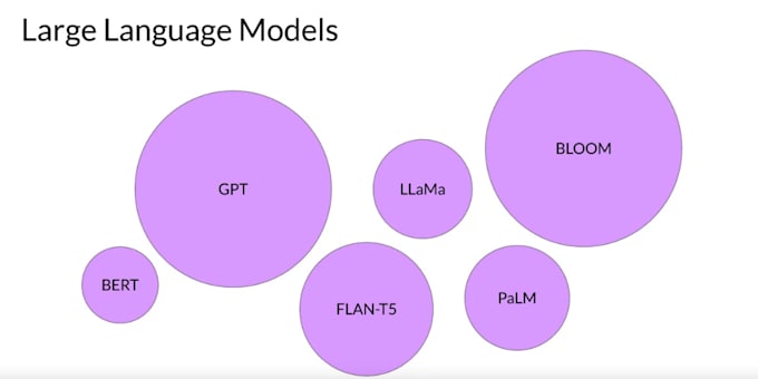 Gig Preview - Finetune deep generative or llms for your business usecase