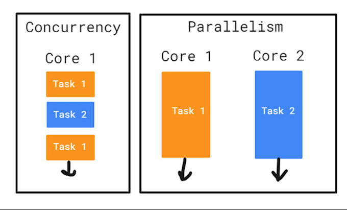 Gig Preview - Do parallel programming, cuda, openmp, mpi, multithreading