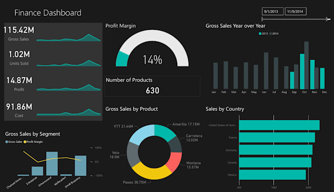 Gig Preview - Create professional dashboards and reports in power bi