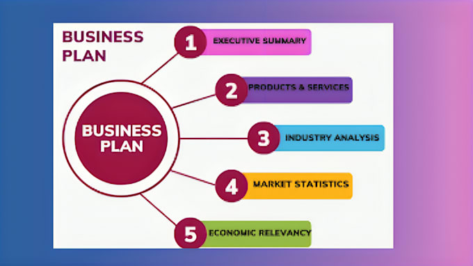 Gig Preview - Write business plan sba financial plan sba logo investor pitch deck