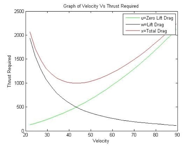 Gig Preview - Provide assistance in aircraft propulsion system analysis