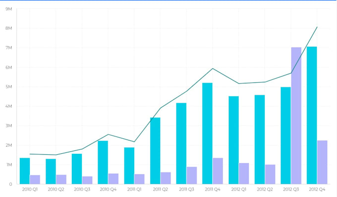 Bestseller - provide professional data modeling and visualization in powerbi, sql and sisense