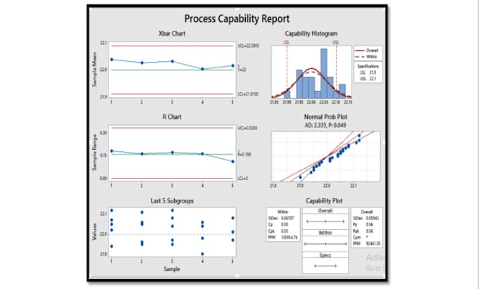 Gig Preview - Assist in operations management statistical analysis and industrial engineering