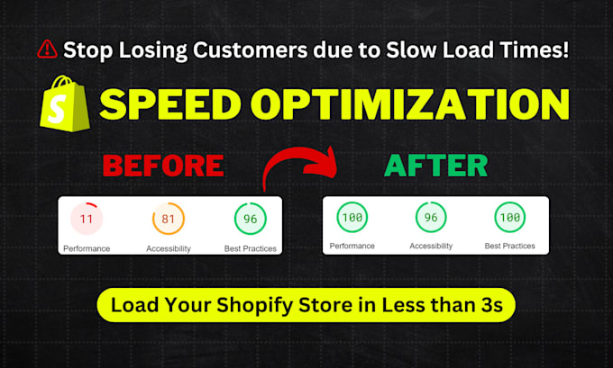 Gig Preview - Do advanced shopify speed optimization and increase shopify website speed score