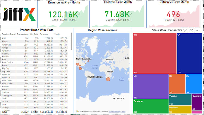 Gig Preview - Design and build professional power bi dashboards