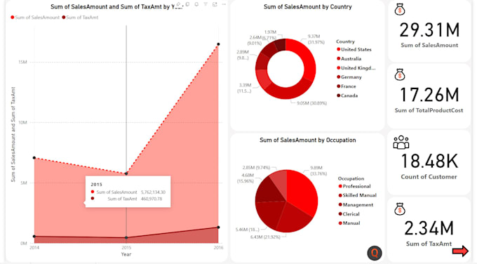 Bestseller - create professional power bi dashboards as per your request