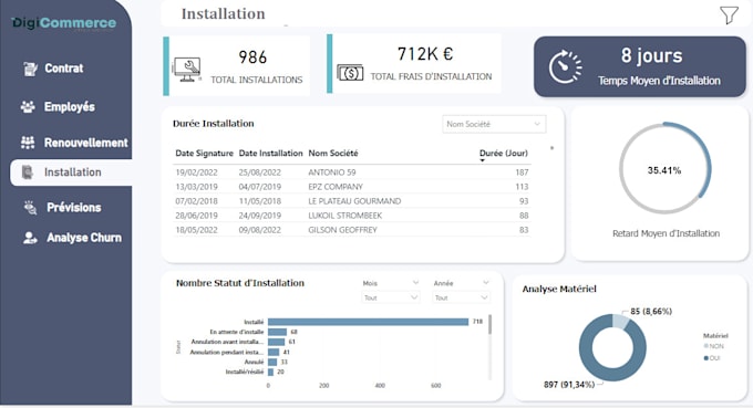 Gig Preview - Create interactive dynamic dashboards for your business