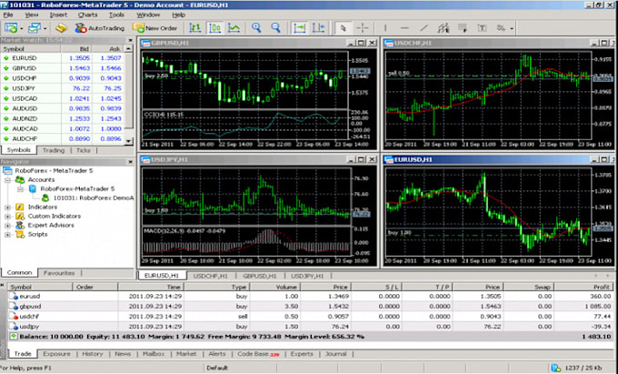 Gig Preview - Develop prop forex trading bot,ea bot, forex trading bot, hft bot, copy trading