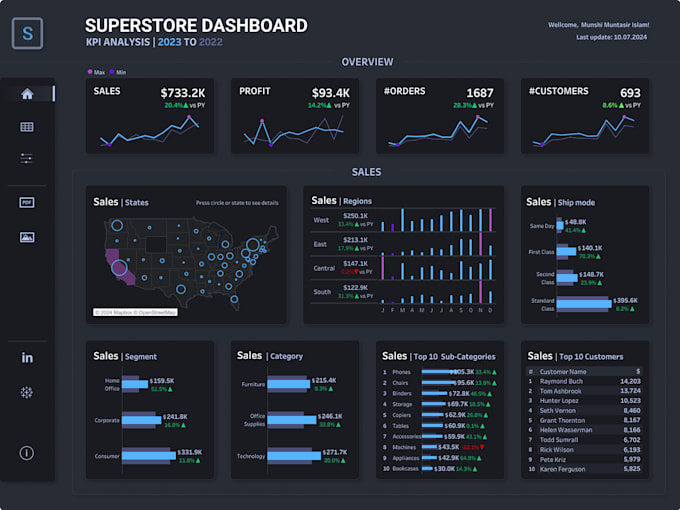 Gig Preview - Do tableau development and analytics