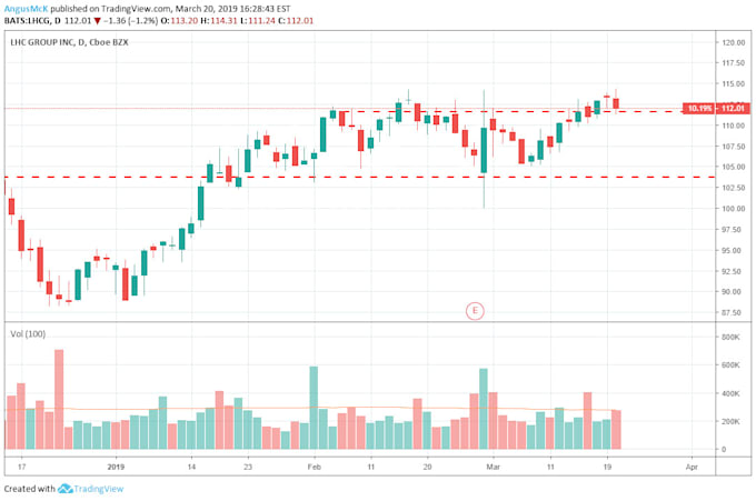 Gig Preview - Make metatrader mt4, mt5 expert advisor in mql4 mql5, forex robot, forex eas