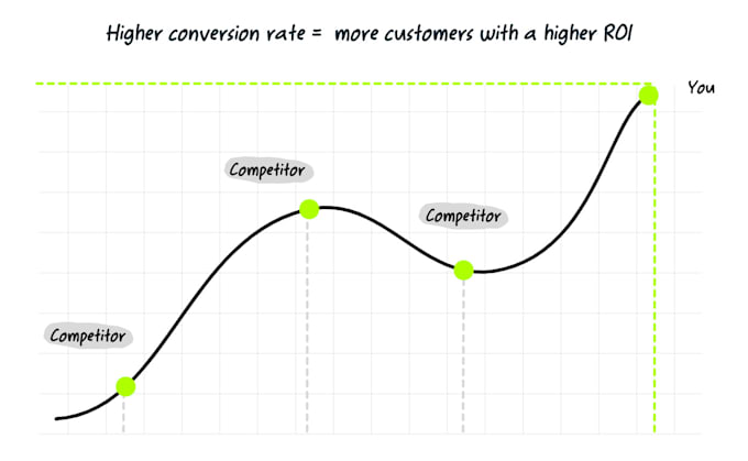 Gig Preview - Generate qualified b2b leads according to your business