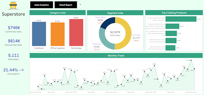 Gig Preview - Create interactive tableau dashboards