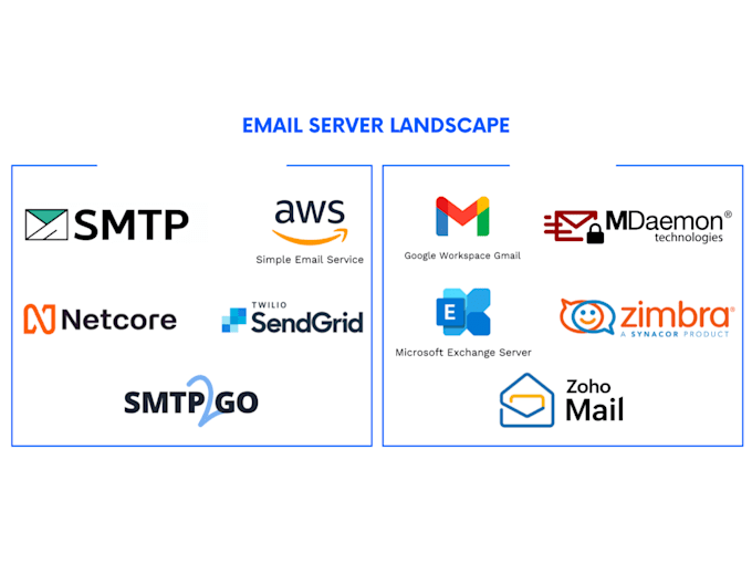 Gig Preview - Set up your own SMTP server for bulk email campaigns without mailchimp