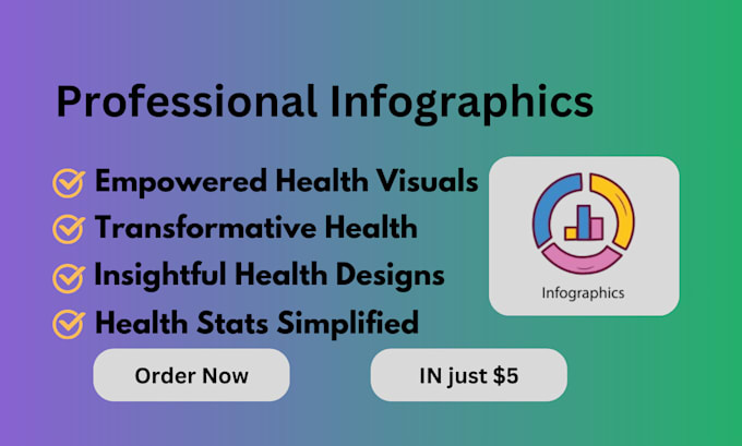 Gig Preview - Create info graphic design, canva infographic, amazon infographic