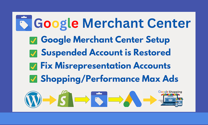 Gig Preview - Fix google merchant center policy issues suspension misrepresentation