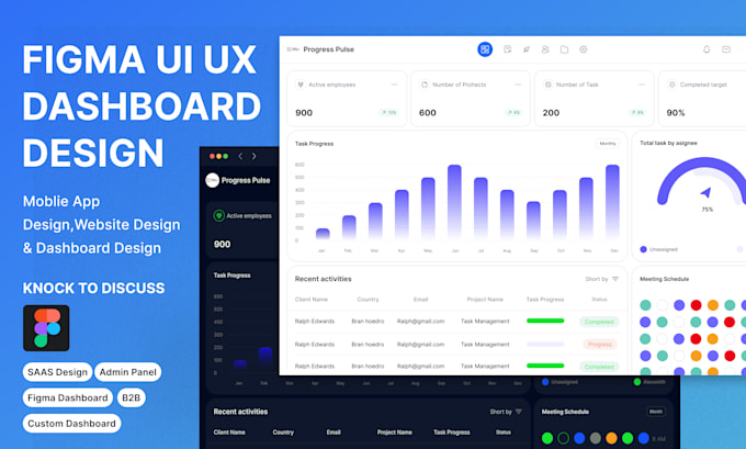 Bestseller - do dashboard UI, admin panel UI, saas design, dashboard design, UI UX design