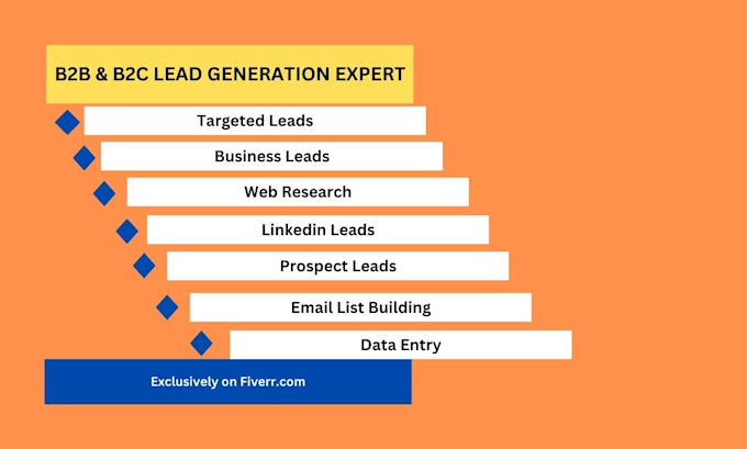 Gig Preview - Do build best b2b lead generation business leads targeted b2b leads