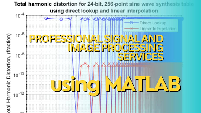 Gig Preview - Do image and signal processing using matlab