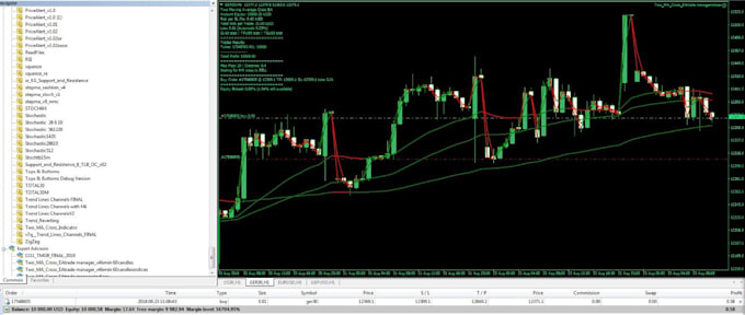 Bestseller - code mt4 mt5 expert advisor, custom indicator, forex eas bot for your strategy