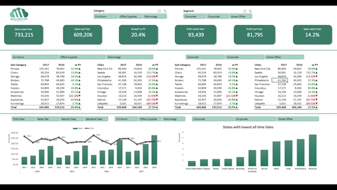 Gig Preview - Work with excel, PPT, word, PDF, power bi, sap, qb