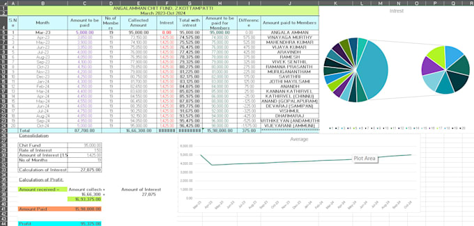 Gig Preview - Data analyze on business data and provide insights