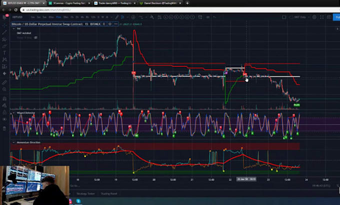 Gig Preview - Develop advanced indicators, strategies, and bots using tradingview pine script