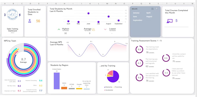 Gig Preview - Create business dashboards using tableau cloud and desktop