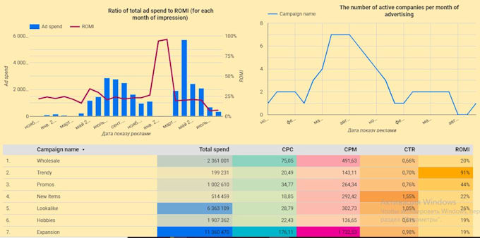 Bestseller - create a dashboard in google looker studio