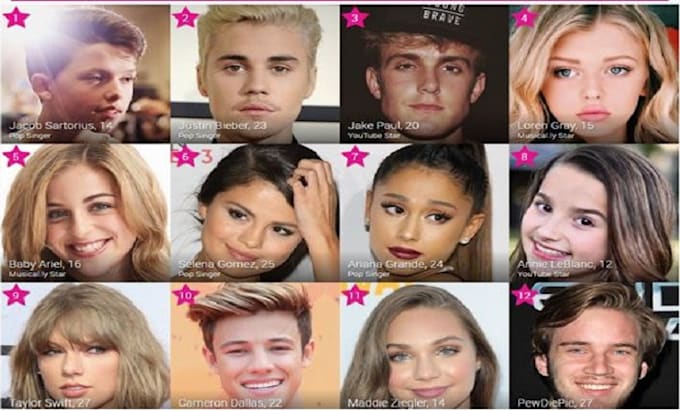 Gig Preview - Create a amazing famous birthdays profile for you