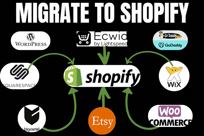 Gig Preview - Migrate your website to shopify from etsy, wix, wordpress bigcartel squarespace