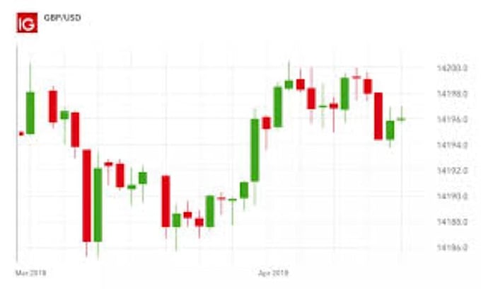 Gig Preview - Teach you a simple algorithm to trade forex