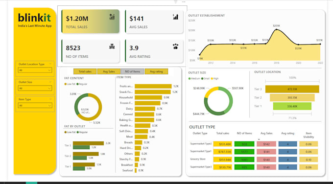 Gig Preview - Do data cleaning visualization analysis reporting by power bi excel sql