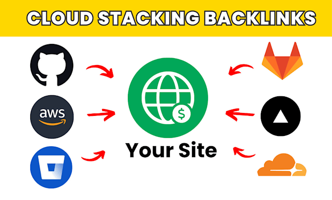 Gig Preview - Create 8 cloud stacking backlinks