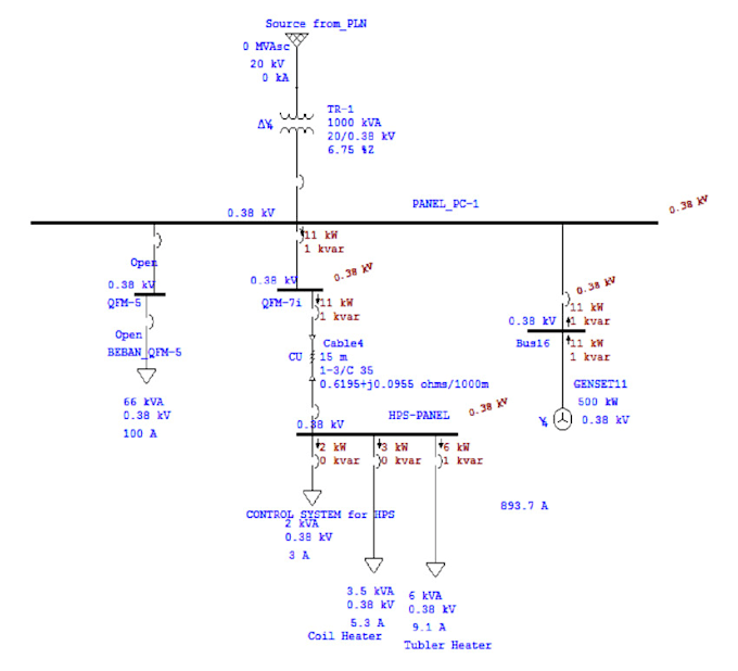 Gig Preview - Power system studies using etap