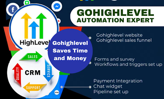 Gig Preview - Setup gohighlevel workflows, forms surveys, funnels, websites in ghl